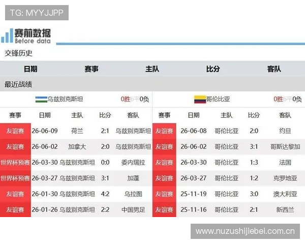 2026年世界杯乌兹别克斯坦对阵哥伦比亚比赛今日赛程详细分析与直播信息